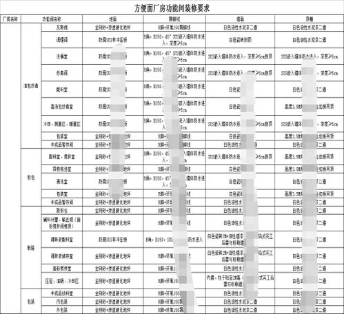 新建食品廠規(guī)劃 工廠設(shè)施設(shè)備與數(shù)字化驅(qū)動(dòng)的網(wǎng)頁設(shè)計(jì)—基于Discuz架構(gòu)的智能新時(shí)代