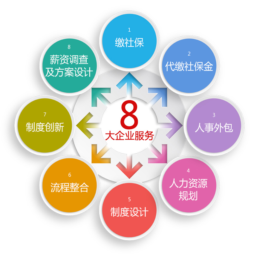 人事代理與專業(yè)設(shè)計(jì)服務(wù)的深度融合 企業(yè)高效運(yùn)營(yíng)的新路徑