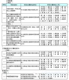 2015年度全國優(yōu)秀工程勘察設(shè)計(jì)行業(yè)獎(jiǎng)評選揭曉 建設(shè)工程勘察成果引領(lǐng)行業(yè)創(chuàng)新與發(fā)展